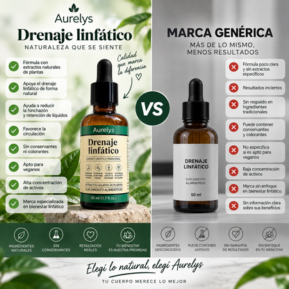 Aurelys Drenaje Linfático – Sentite Más Ligera, Menos Hinchada 🌿 | 50 ml